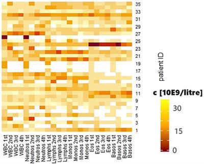 Risk factors for immune-related adverse effects during CPI therapy in patients with head and neck malignancies – a single center study